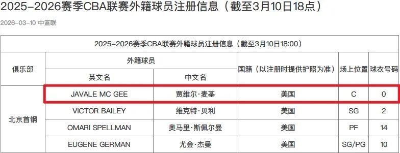 开云体育app-正式加盟！你好，CBA！周琦，狂喜！